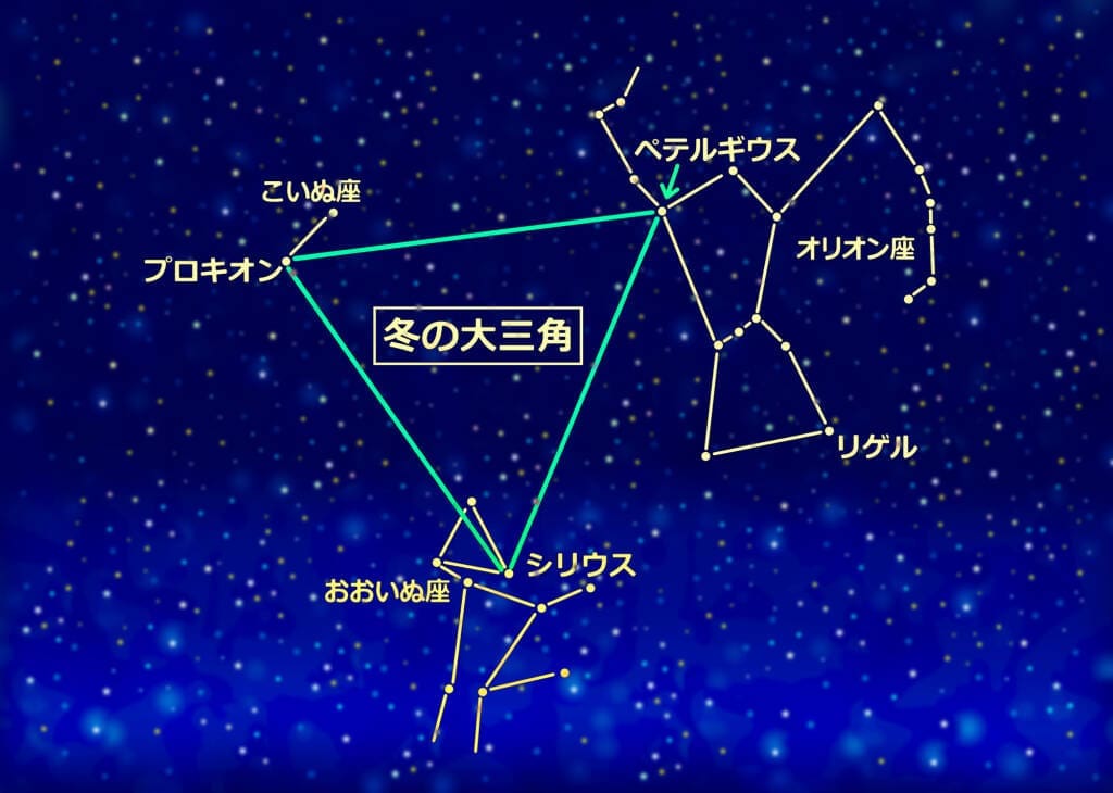 冬の星座オリオン座の図