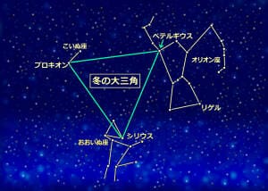 冬の星座オリオン座の図