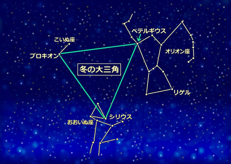 冬の星座オリオン座の図